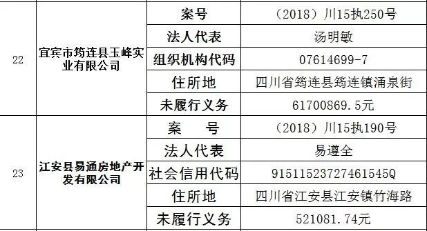 宜宾阙溪人口_宜宾燃面图片(3)