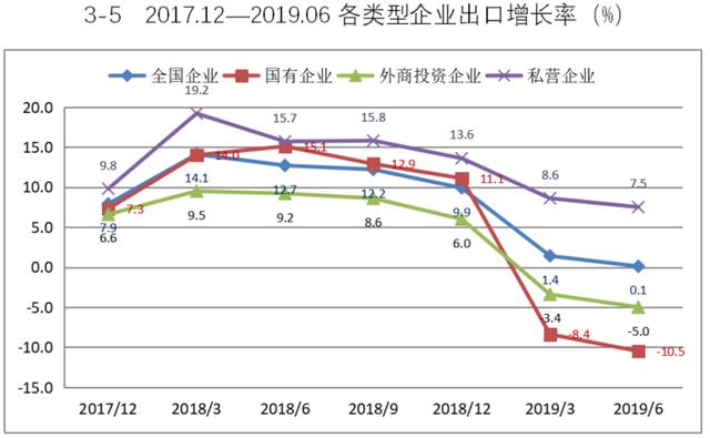 外资企业算入gdp吗_汽车零部件行业遭遇下坡路,企业裁员就能自救