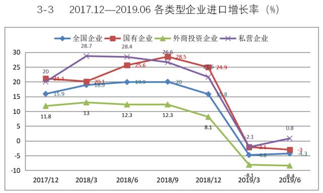 外资企业算入gdp吗_汽车零部件行业遭遇下坡路,企业裁员就能自救