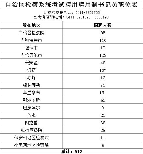 内蒙古乌兰察布市常住人口有多少_内蒙古乌兰察布市地图(2)