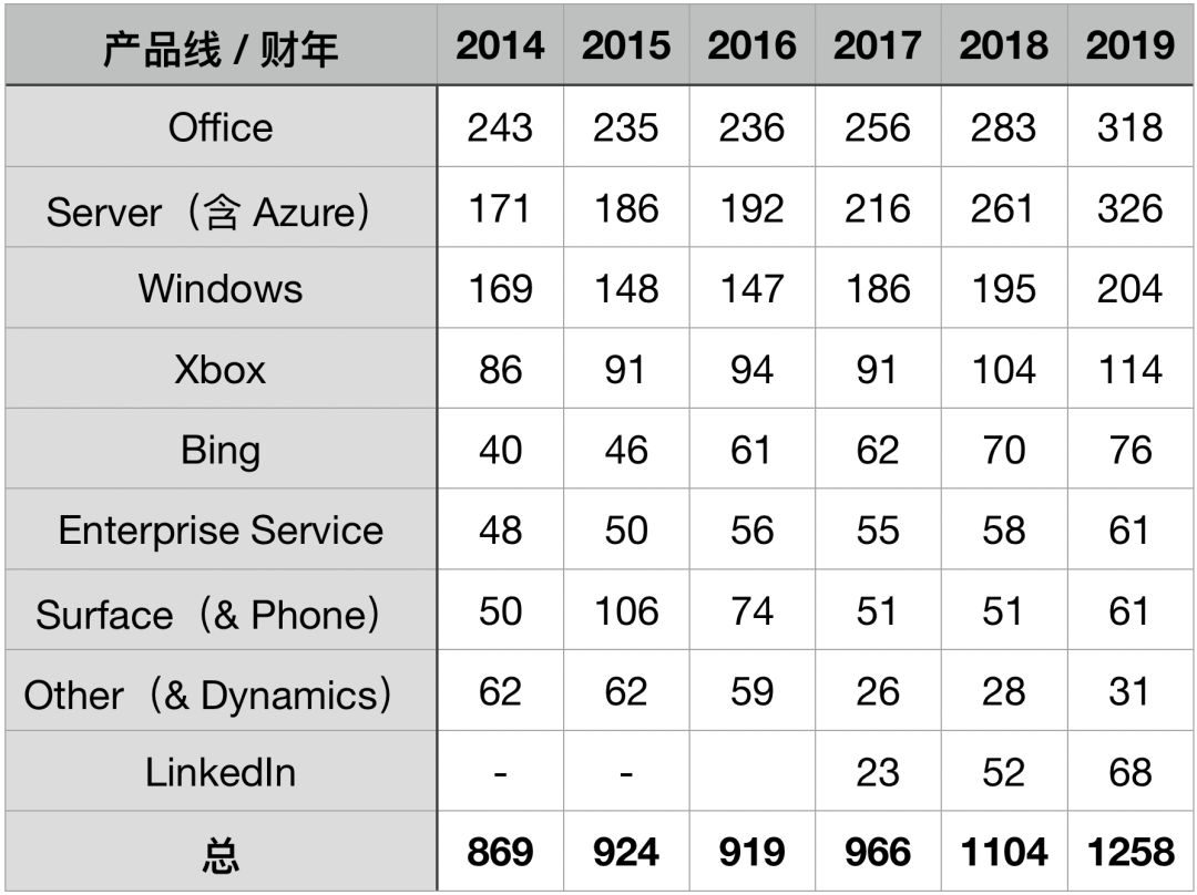 公司营收算GDP_公司logo设计(3)