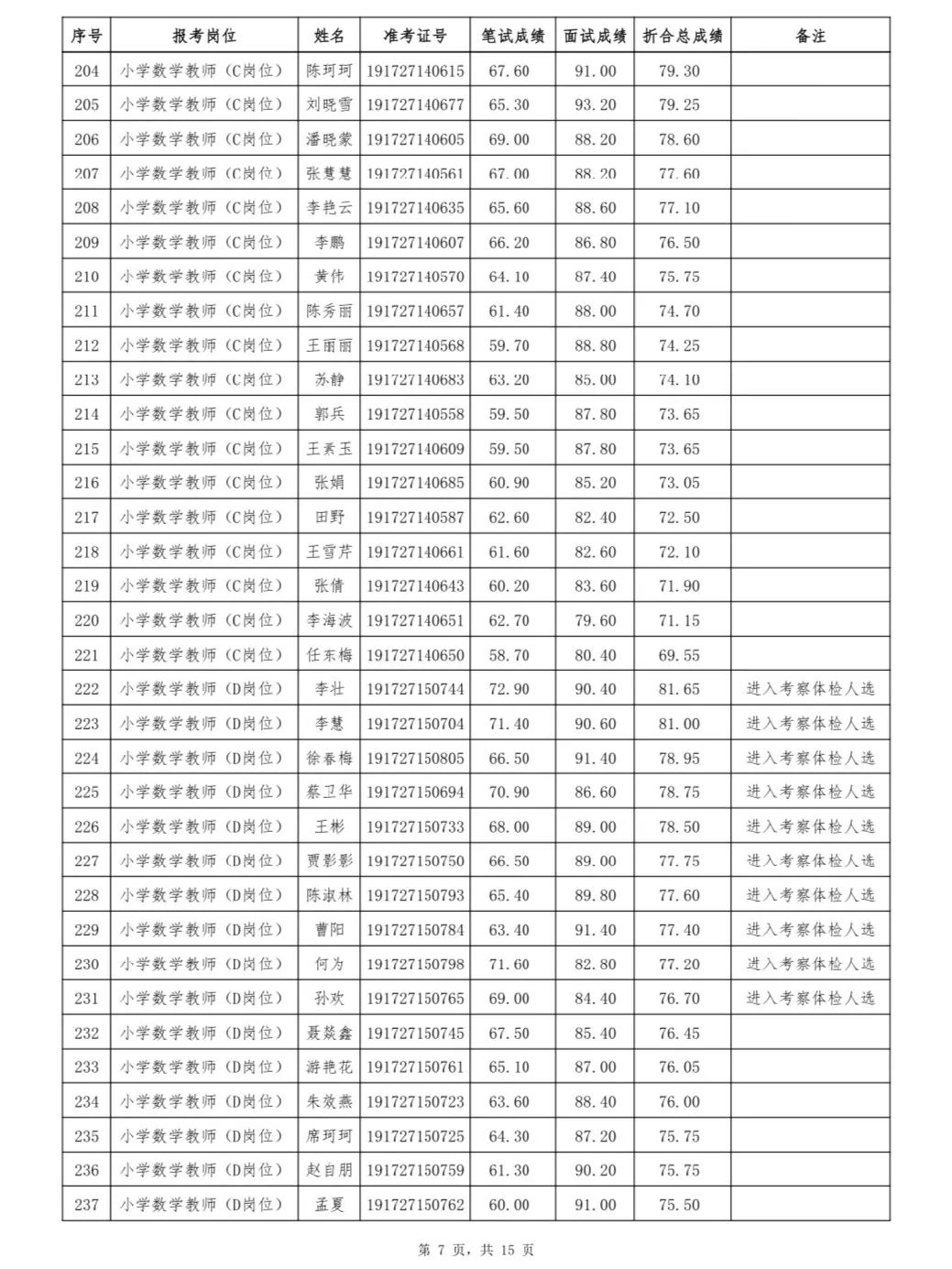 菏泽市人口2019总人数_菏泽市地图