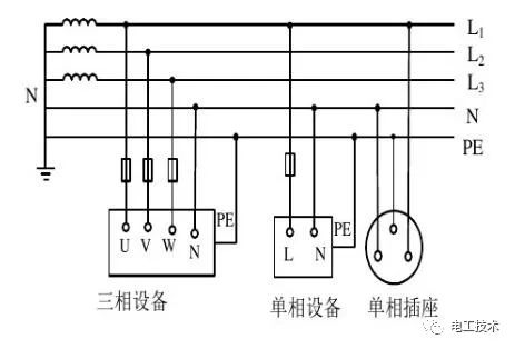 tn-s系统接线图