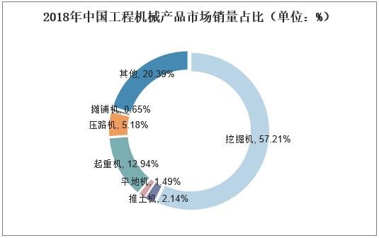 我国机械工业的经济总量_工业机器人机械结构图(2)