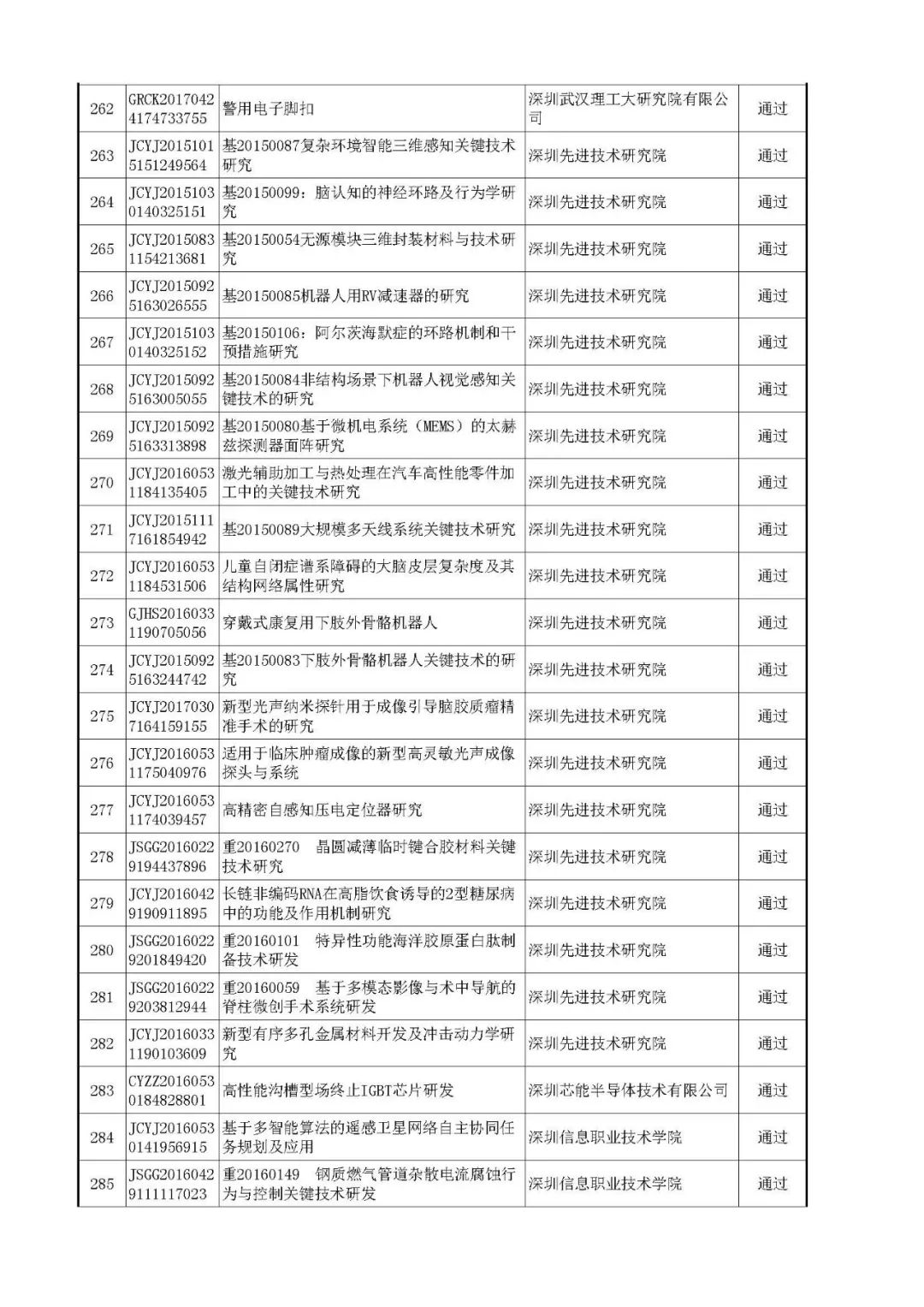 验收时间和验收通知时间 79f823783b29455b8d81022795faff9c.jpeg