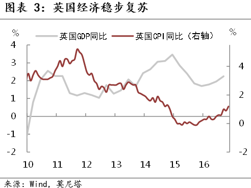 英国外来人口_英国人口密度图