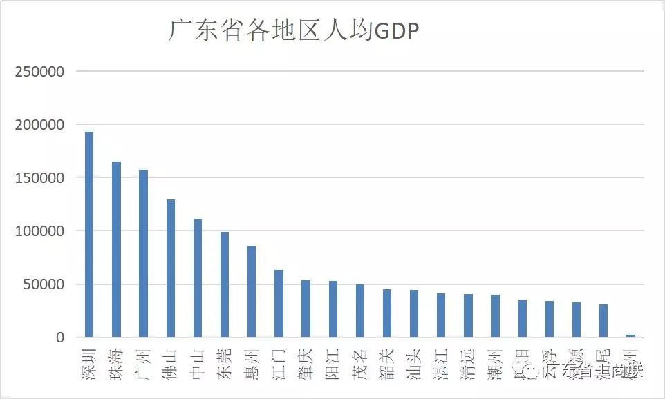 广西人去广东打工gdp算哪里_威武 2016年广西各市GDP排名出炉 南宁仍然稳坐第一(3)