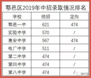 鄠邑区2021GDP预测_重磅 2018年鄠邑区GDP出炉