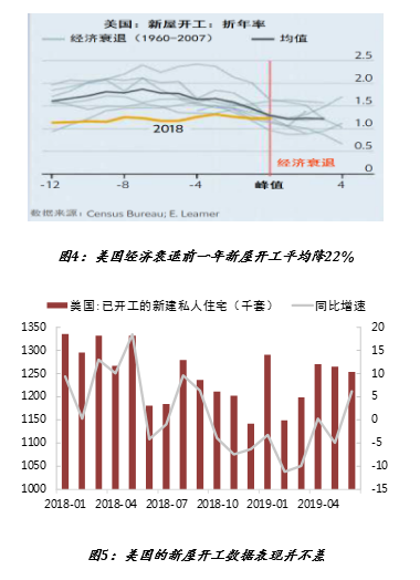 美国经济的债务总量是什么_美国债务水平柱状图