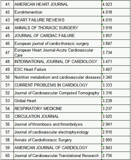 心脏排名_心脏位置