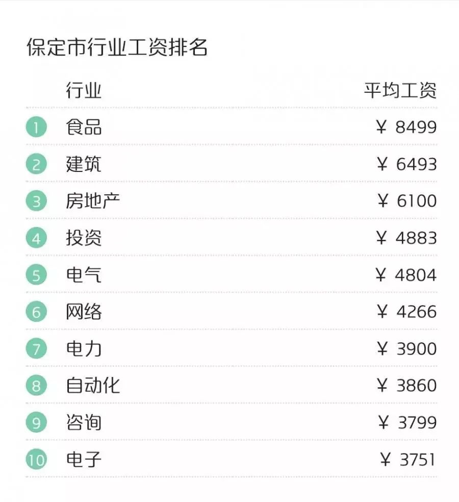 沧州人均收入_沧州火锅鸡图片