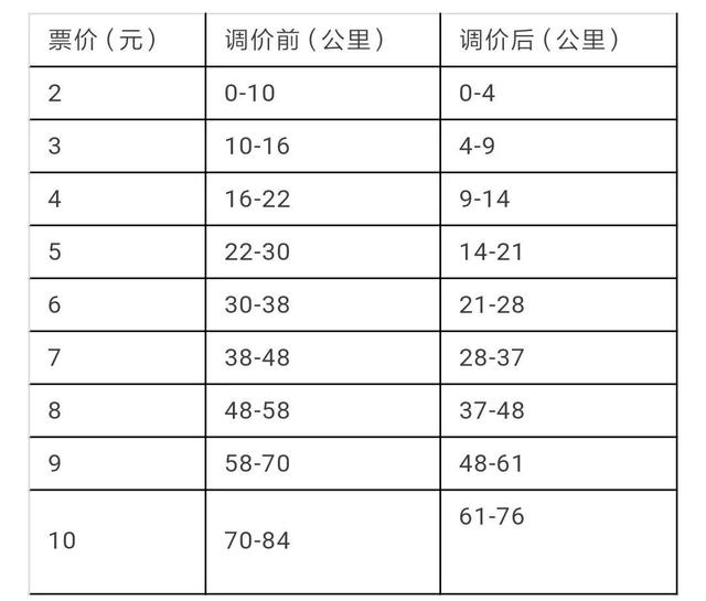 南京市民的GDP是多少_2016年江苏gdp排名,南京市GDP总值过亿 附各城市GDP排名(3)