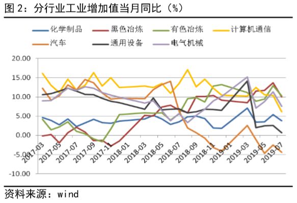 均衡GDP求