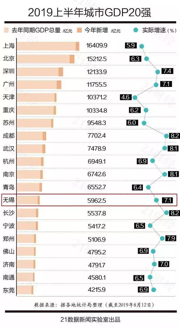 无锡人均工资水平_无锡健鼎工资(3)
