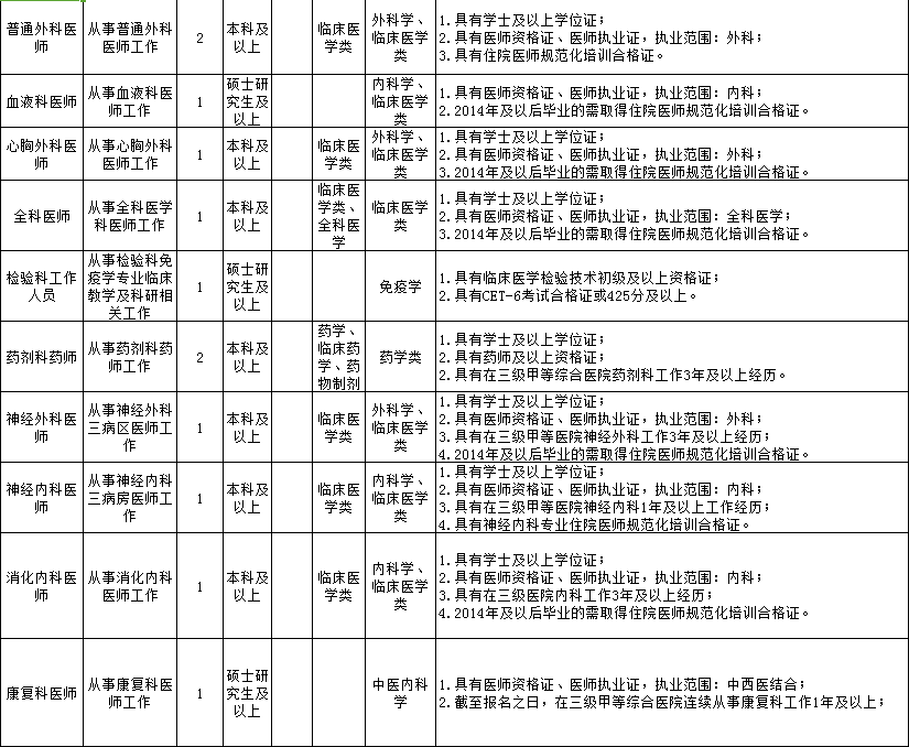 贵阳事业单位招聘信息_黔东南成医系列上岸直播课课程视频 医疗招聘在线课程 19课堂(3)