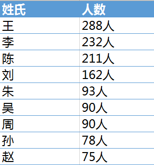 姓余排名_百家姓贡姓排名第几位(2)