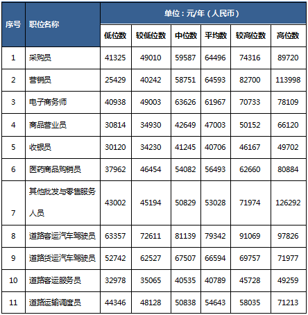 绍兴人均工资_绍兴黄酒