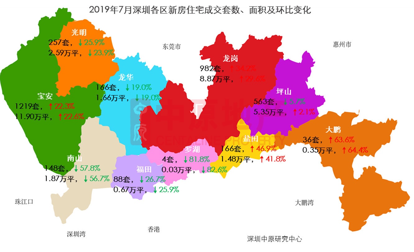 宝安区网签占比达34%