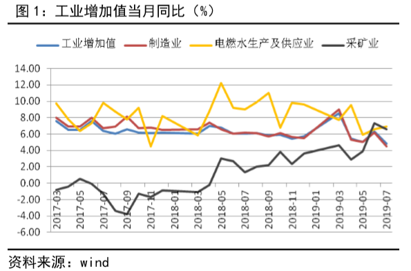 均衡GDP求