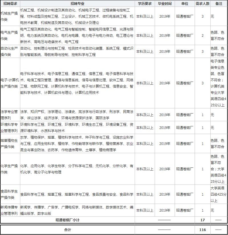 云南的烟草行业不计入GDP吗_云南烟草品牌图片