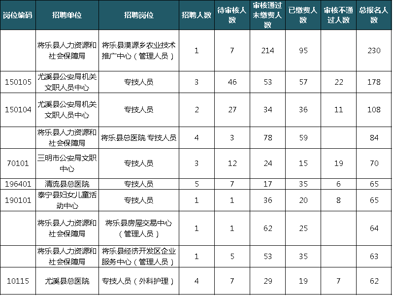 尤溪人口数量_尤溪二中