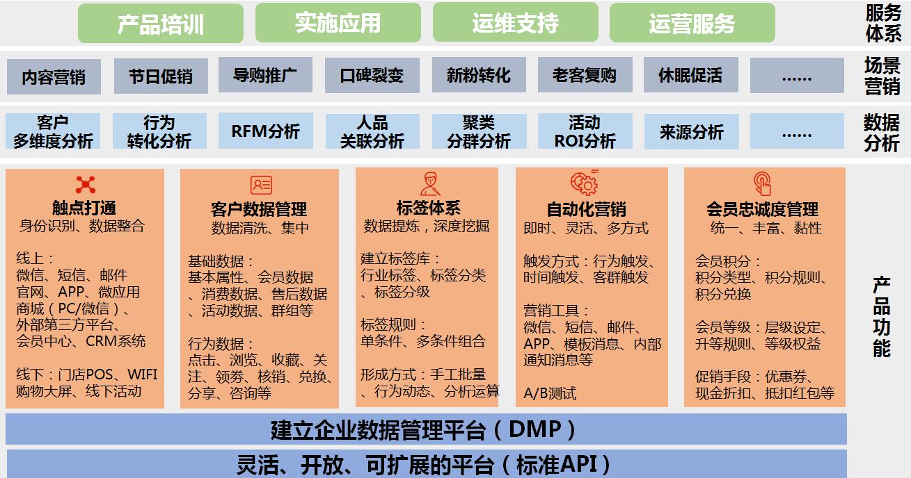 会议会展活动运营管理之如何评判企业的会议和活动处在什么水平？