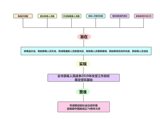 毒品人口_远离毒品手抄报(3)