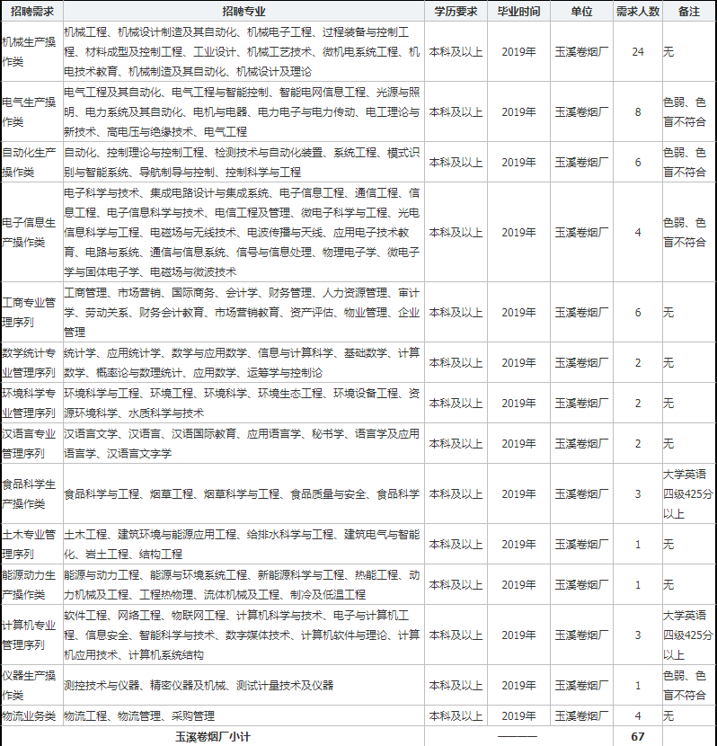 云南的烟草行业不计入GDP吗_云南烟草品牌图片