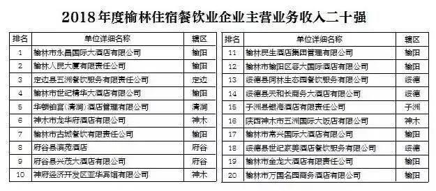 神木市经济2018总量_神木市地图(2)