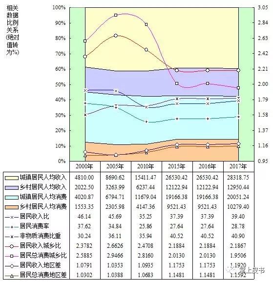吉林市人均收入_吉林市地图(2)