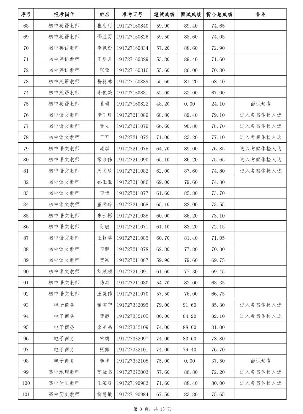 菏泽市人口2019总人数_菏泽市地图