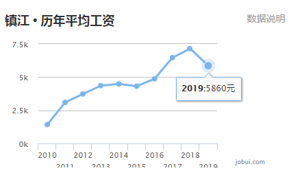 宿迁人均收入_宿迁学院(2)