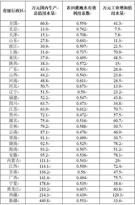 全球平均万元gdp用水量_节能减排形势严峻 中国不改 十一五 目标