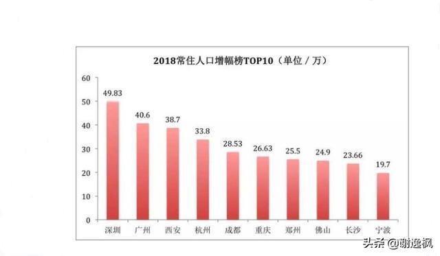 重庆人口流入增速_重庆最美女孩