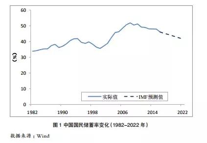 人均国民生产总值计算_人均国民生产总值(3)
