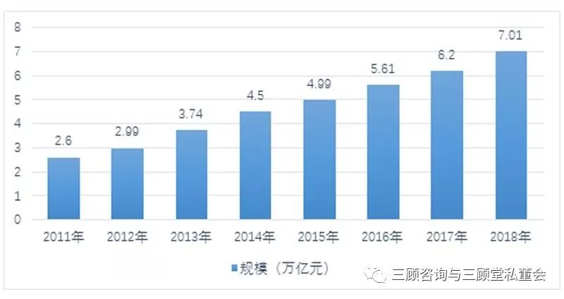 中国gdp和大健康行业占比_历史中国gdp世界占比(2)