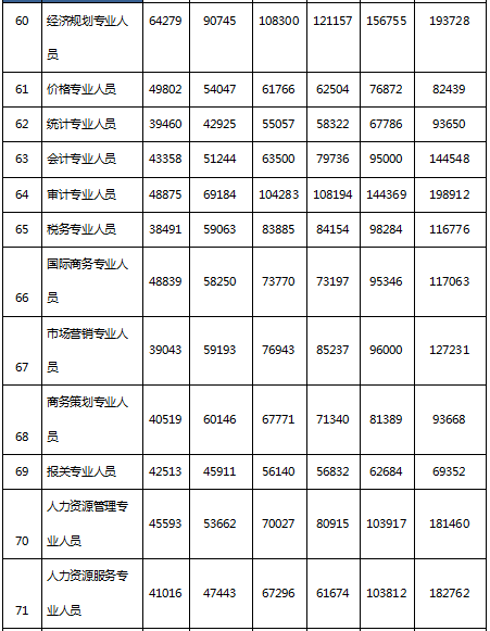 绍兴人均工资_绍兴黄酒(2)
