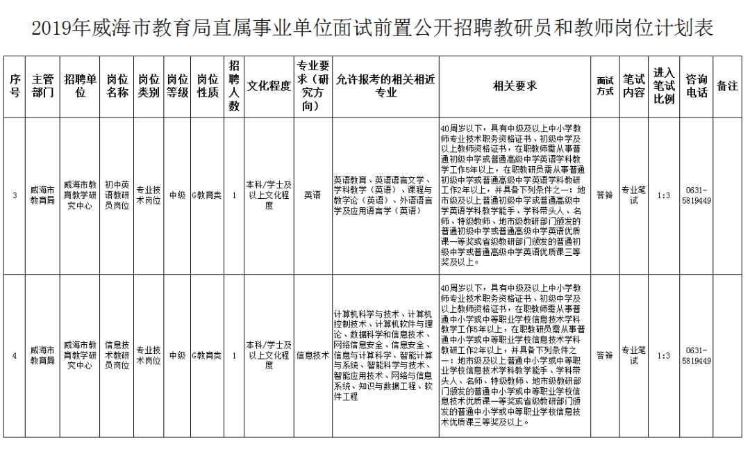 招聘会介绍信_海经院就业954期 官宣 C位出道,职看今朝 大型招聘会报名开始啦(4)