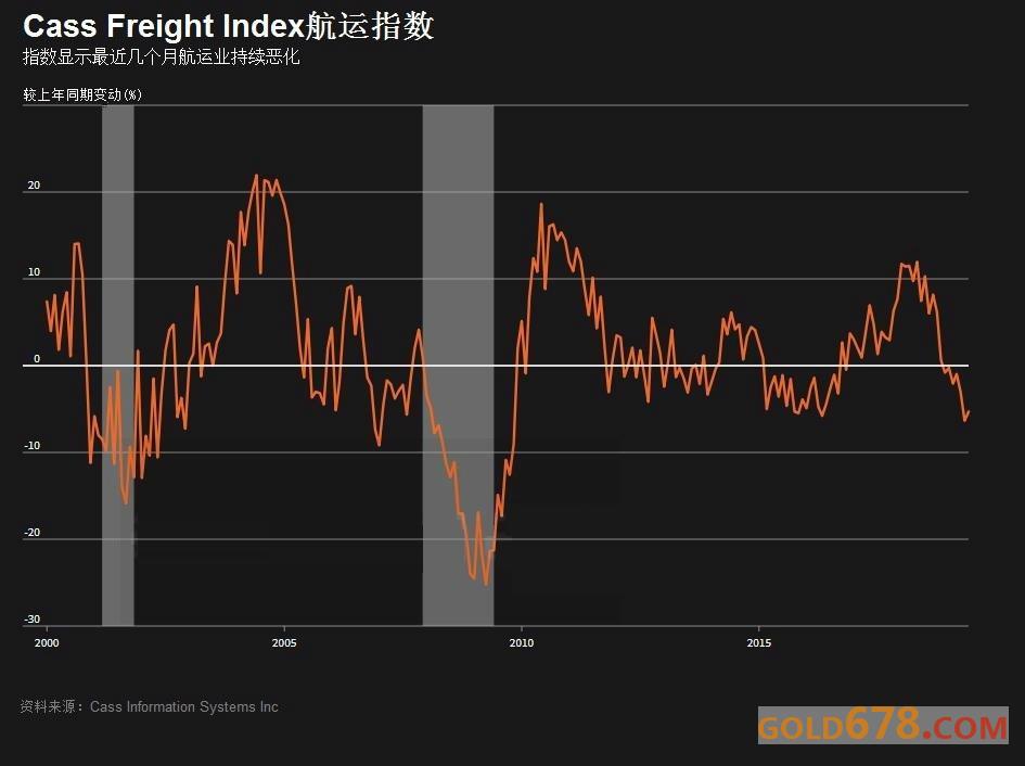 美国经济总量1979_美国gdp2020年总量(3)