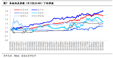 GDP空间插值适用性分析_swot分析