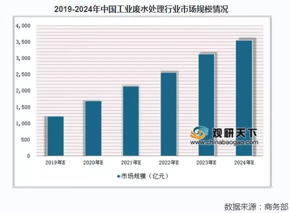 工业区人口用水量_人口普查(3)