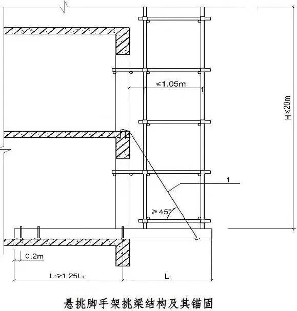 工程施工人员必看!最新工字钢悬挑脚手架做法和规范