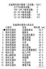 葫芦岛简谱_葫芦岛地图