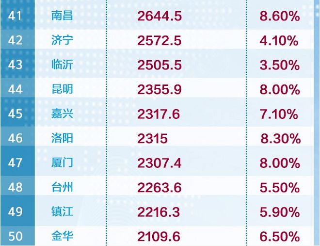 合肥2021上半年gdp_合肥街上夜景(2)