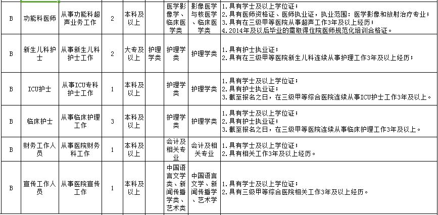 贵阳事业单位招聘信息_黔东南成医系列上岸直播课课程视频 医疗招聘在线课程 19课堂(2)