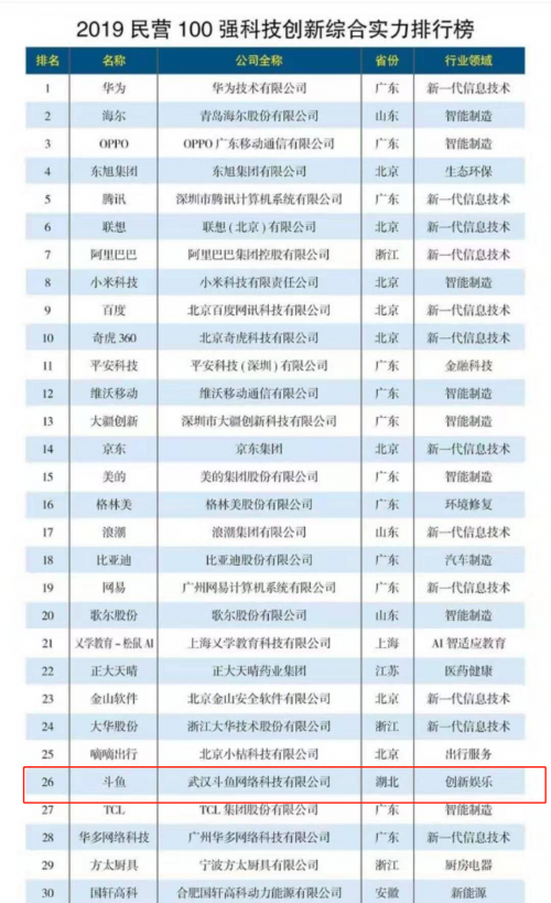 直播排名榜_直播带货图片(2)