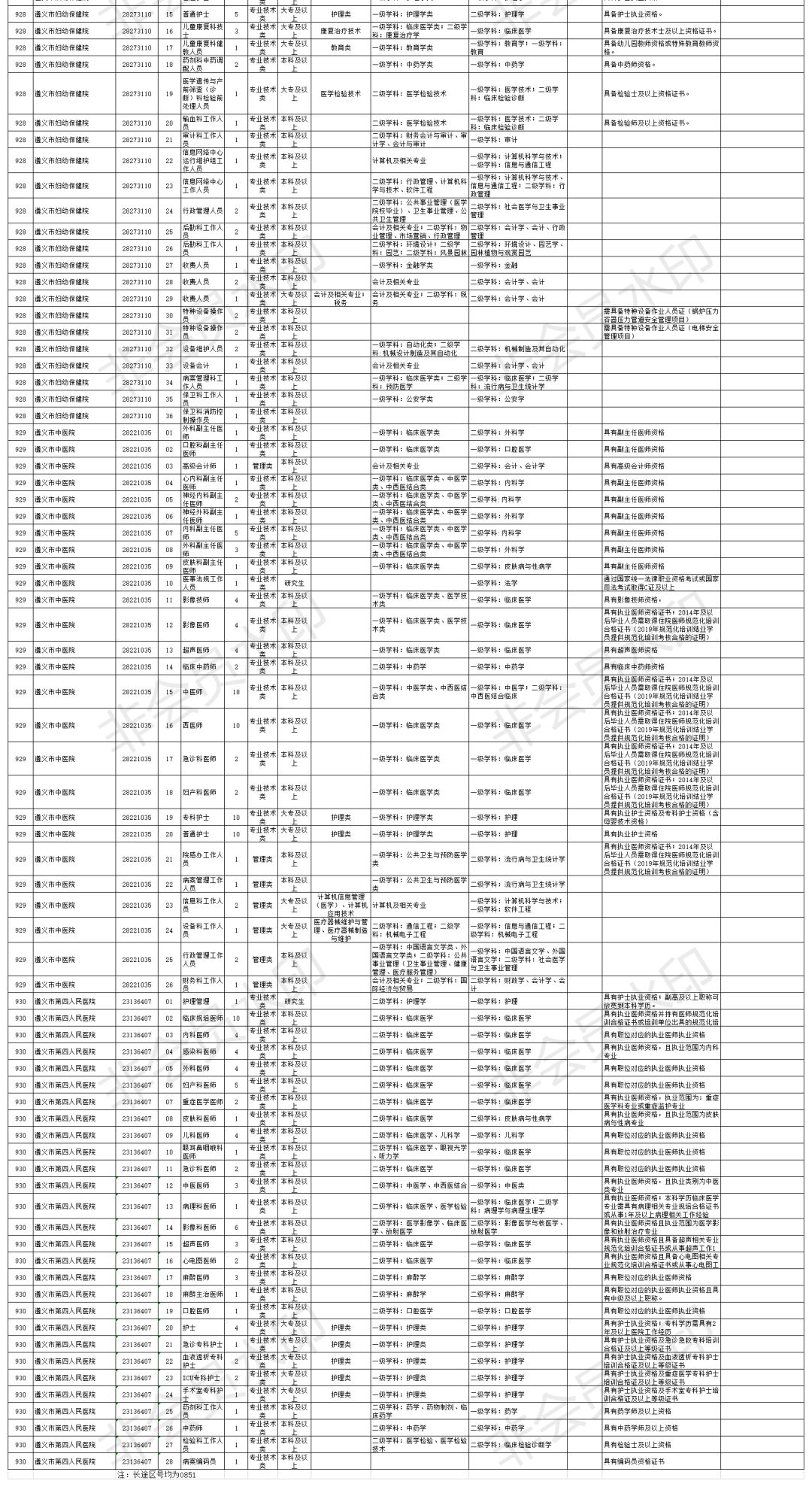 遵义2019人口_遵义人口图片