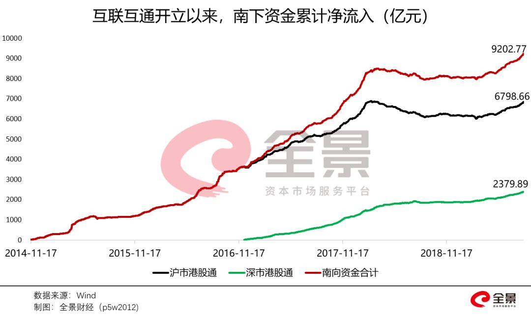 香港是否纳入中国gdp_GDp排名前十的中国城市是 包括香港 澳门