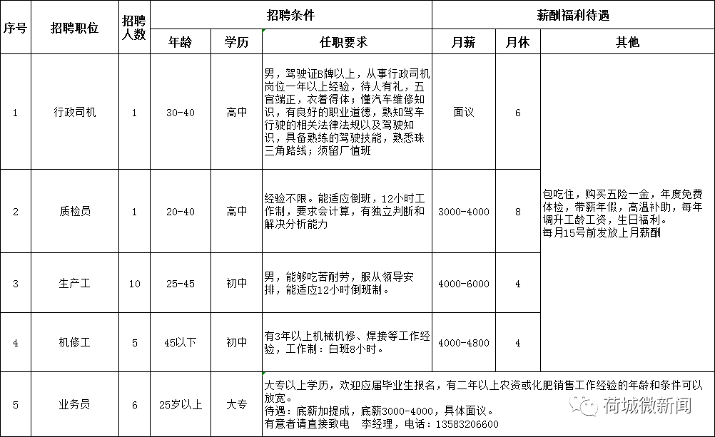 装配工招聘_中国服务网(2)