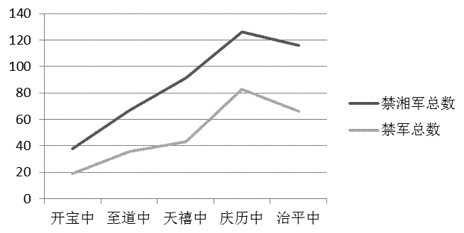 宋朝gdp组成_宋朝GDP占世界80 别闹了(2)